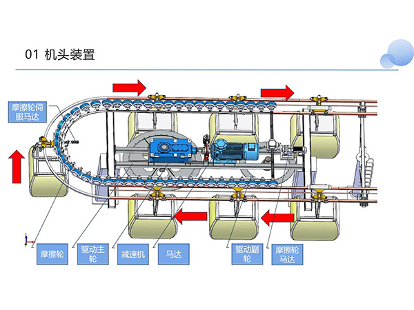 旅游缆车
